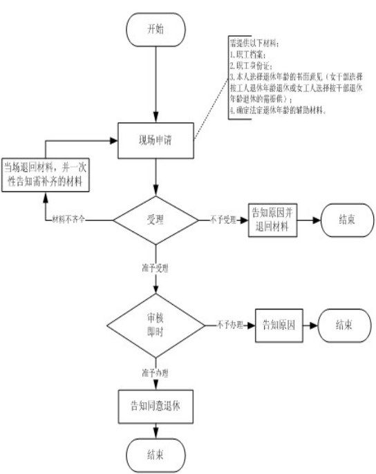 舟山领取养老保险资格确认指南