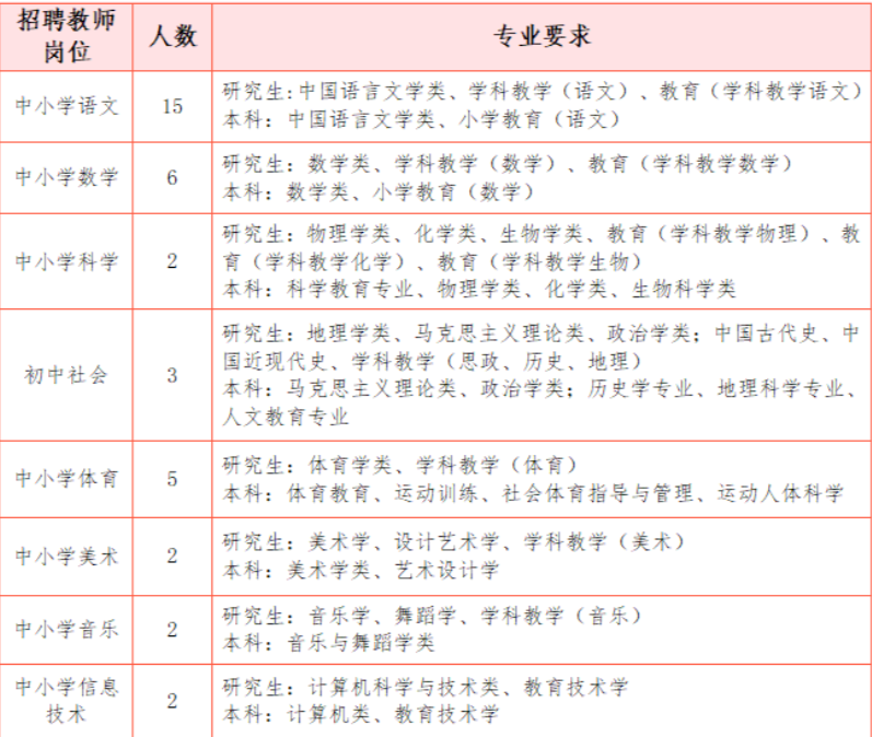 .2022舟山普陀中小学教师招聘条件