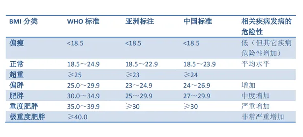 bmi指数男女标准是什么3