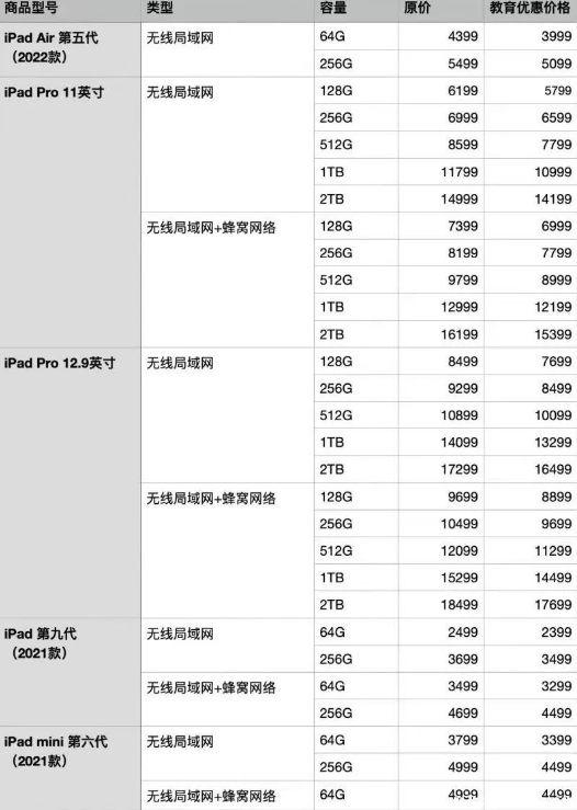 2022苹果教育优惠开始了吗3