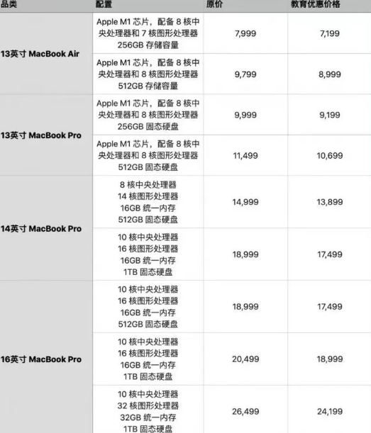 2022苹果教育优惠开始了吗4