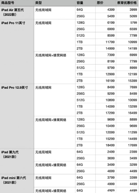 ipad教育优惠便宜多少20222