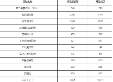 新能源汽车充电能坐车里吗4