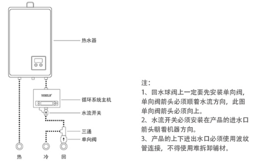 安装热水器需要预留什么接口2