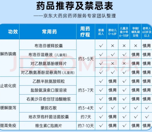 布洛芬买不到有没有替代药2