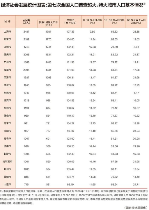 3个特大城市取消限购了吗2