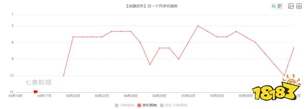 4月出海收入榜：《原神》蝉联榜首，紫龙《天谕》日服收入创新高