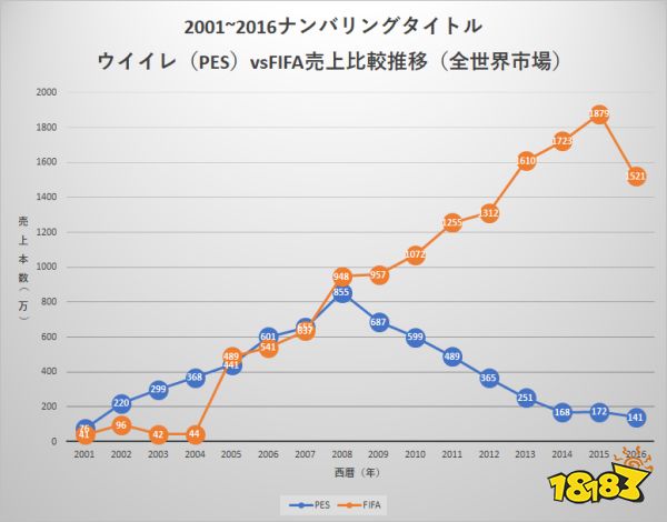 FIFA被迫改名：资本家与大官僚的分赃不均