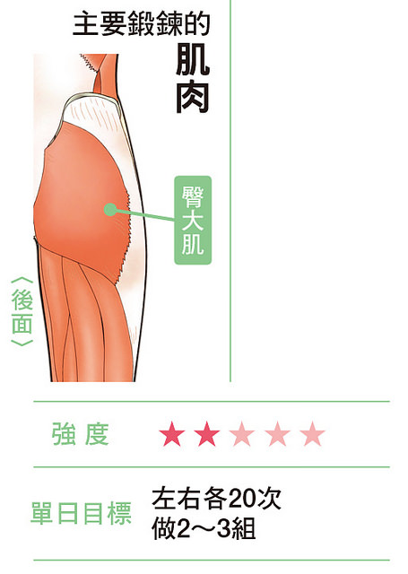 抬腿动作可锻鍊臀大肌