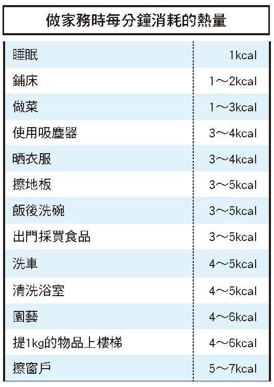 「安慰剂训练」