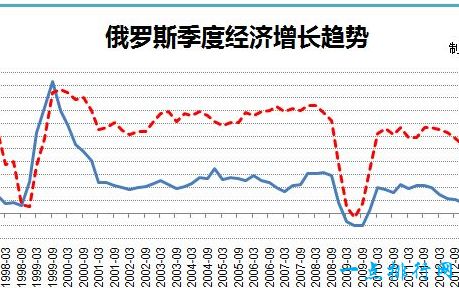 俄罗斯