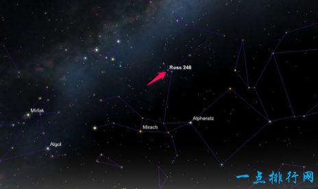 罗斯248星(距离地球:10.322光年)