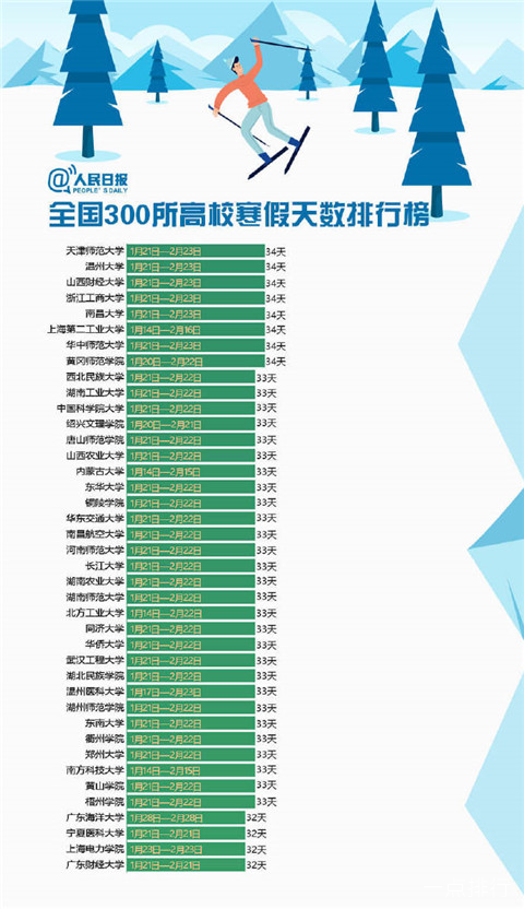 2019寒假天数排行榜