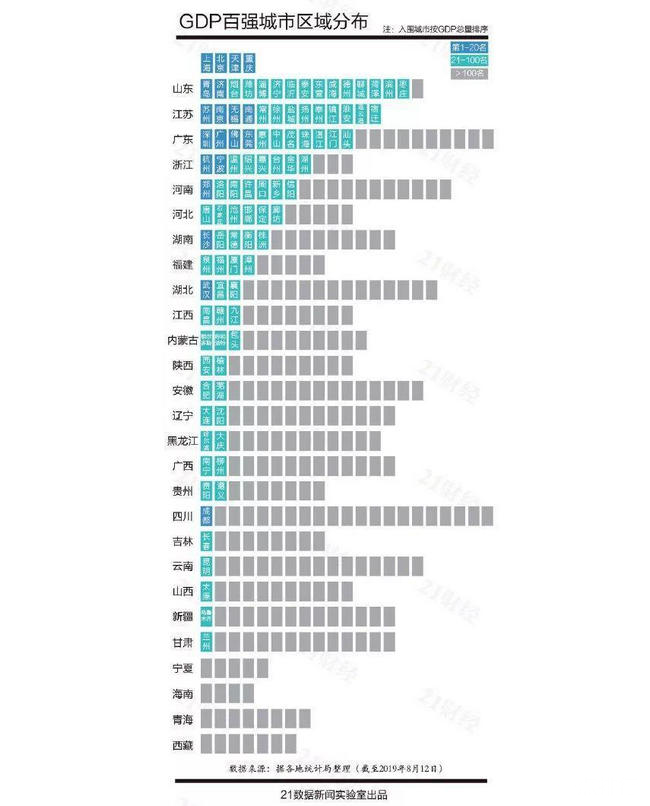 中国各地GDP排名 上海第一北京第二