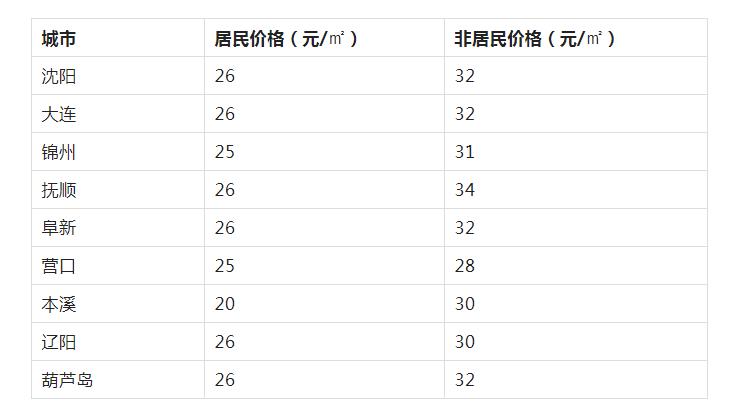 供暖-自制截图