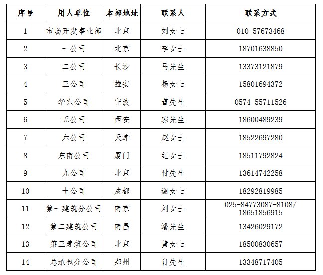 2022年中交建筑集团有限公司招聘公告