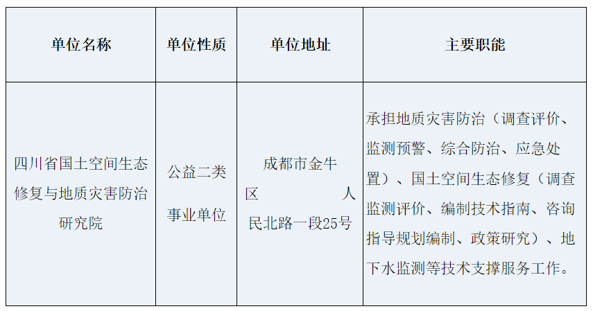 四川省国土空间生态修复与地质灾害防治研究院招聘