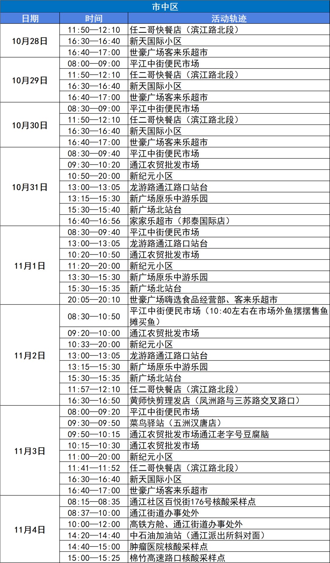 11月5日乐山新增本土确诊病例2例 本土无症状感染者2例