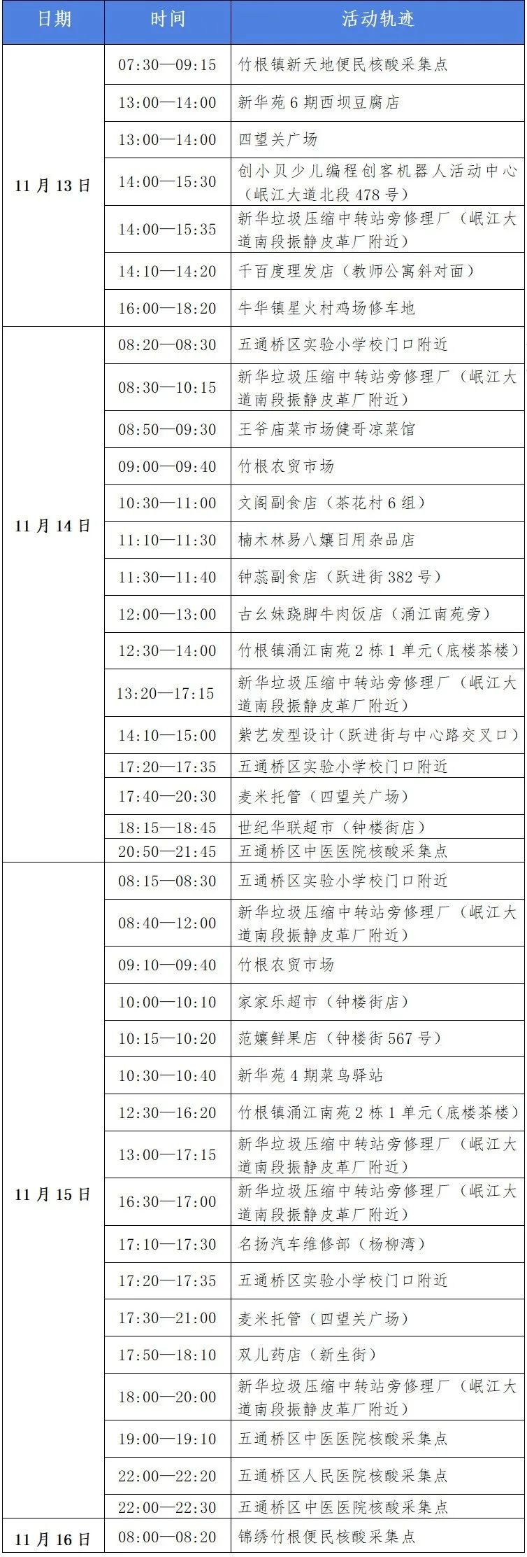 11月16日乐山新增本土无症状感染者3例