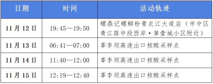 11月16日乐山新增本土无症状感染者3例