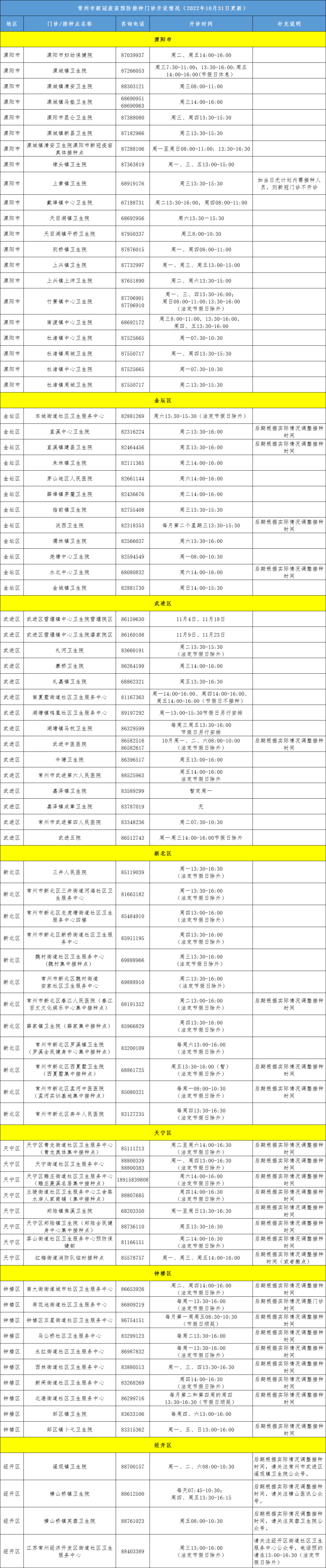 常州新冠疫苗加强针到苗通知（持续更新）