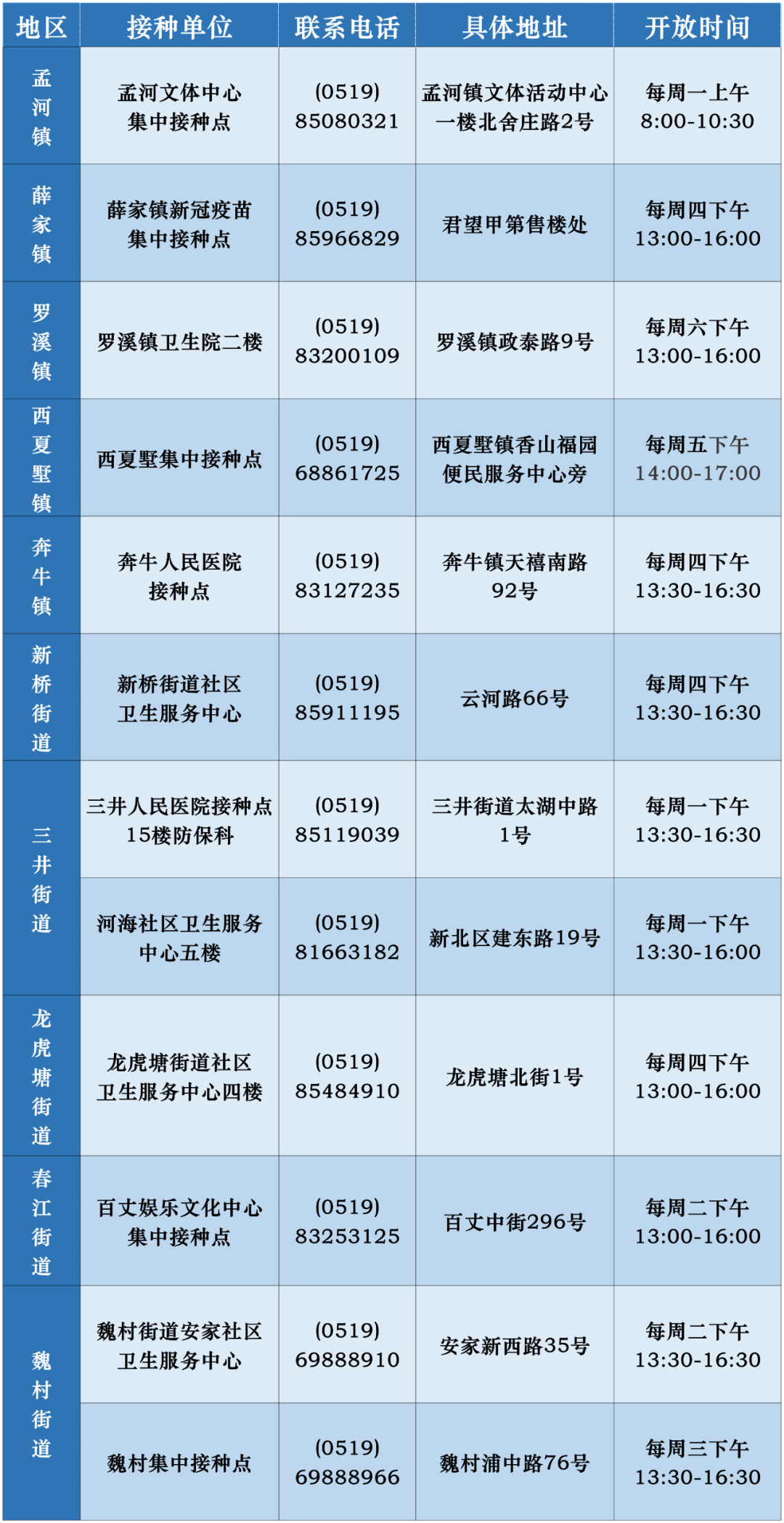 常州新北新冠疫苗加强针接种到苗通知