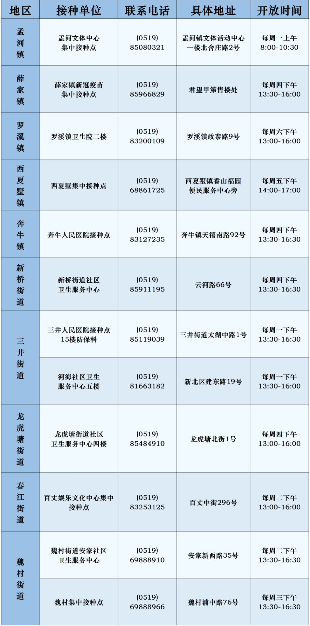 常州新北新冠疫苗加强针接种到苗通知