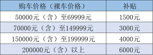 淳安第二汽车消费券申领指南（时间+金额+流程）