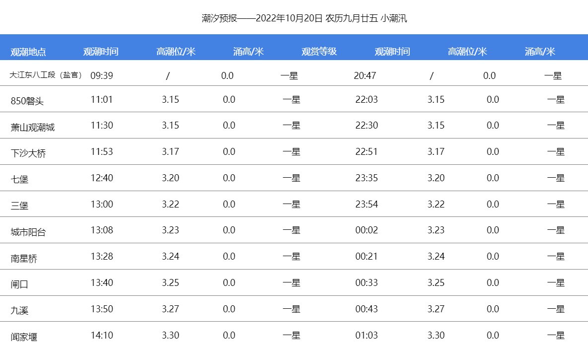 钱塘江观潮最佳时间和地点（持续更新…）