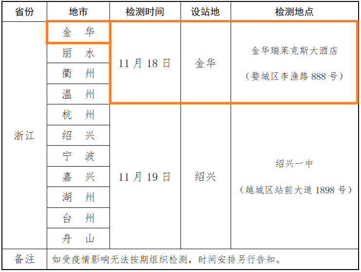 2023年度金华市招飞初检预选时间 检测地点汇总一览