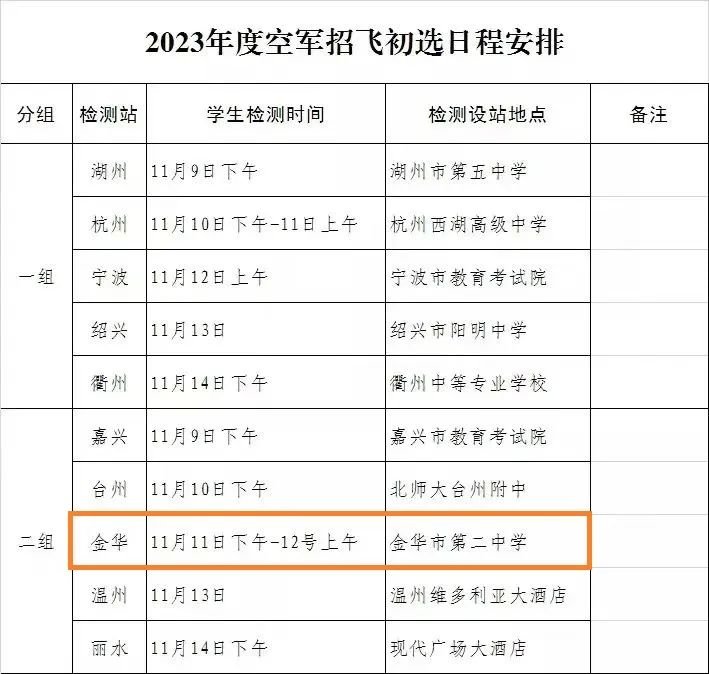 2023年度金华市招飞初检预选时间 检测地点汇总一览