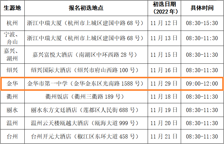 2023年度金华市招飞初检预选时间 检测地点汇总一览