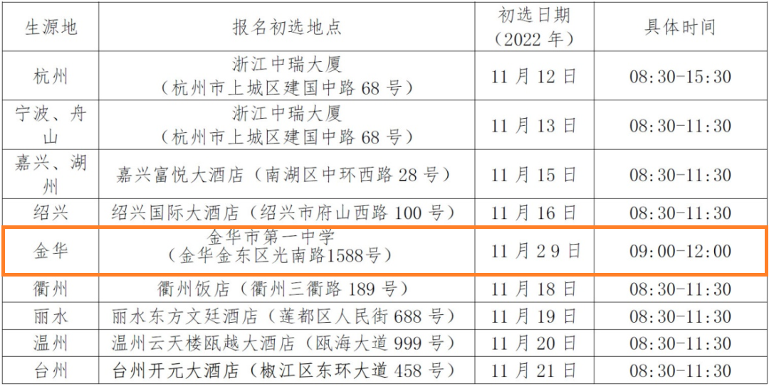 2023年度金华市招飞初检预选时间 检测地点汇总一览