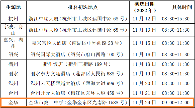 2023年度金华市招飞初检预选时间 检测地点汇总一览