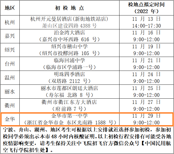 2023年度金华市招飞初检预选时间 检测地点汇总一览