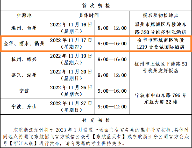 2023年度金华市招飞初检预选时间 检测地点汇总一览