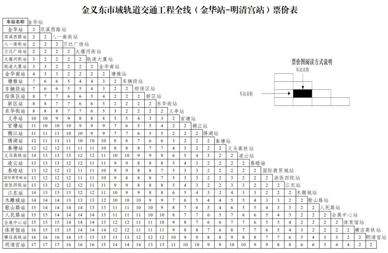 金华义乌东阳轻轨票价怎么计算？（附价位表）