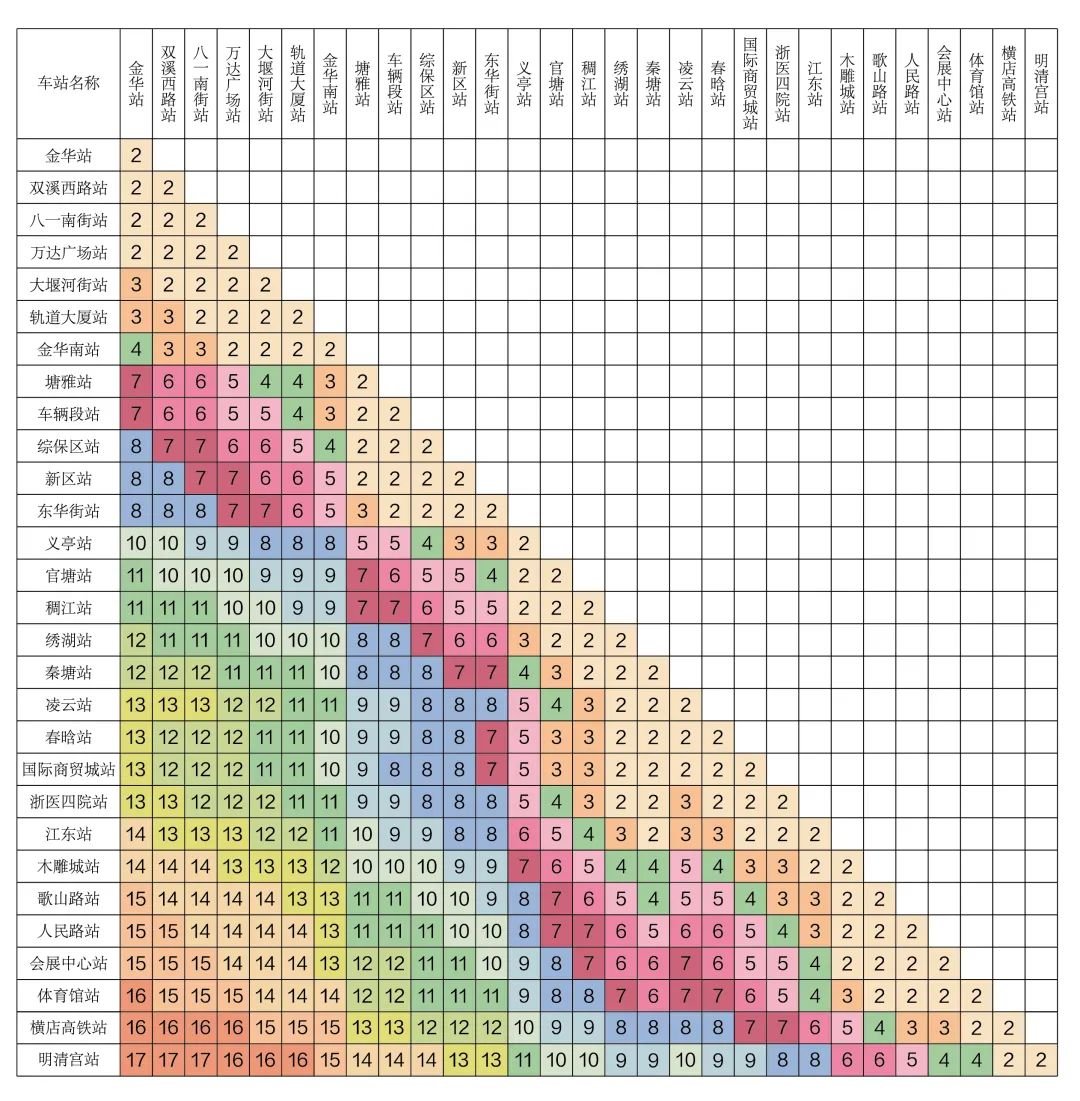 金华义乌东阳轻轨乘车票对学生有优惠多少？