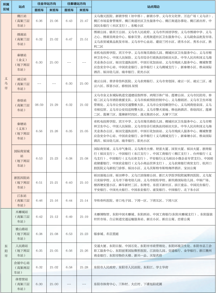 金华轻轨各站点周边都有哪些景点/商场？附交通换乘情况