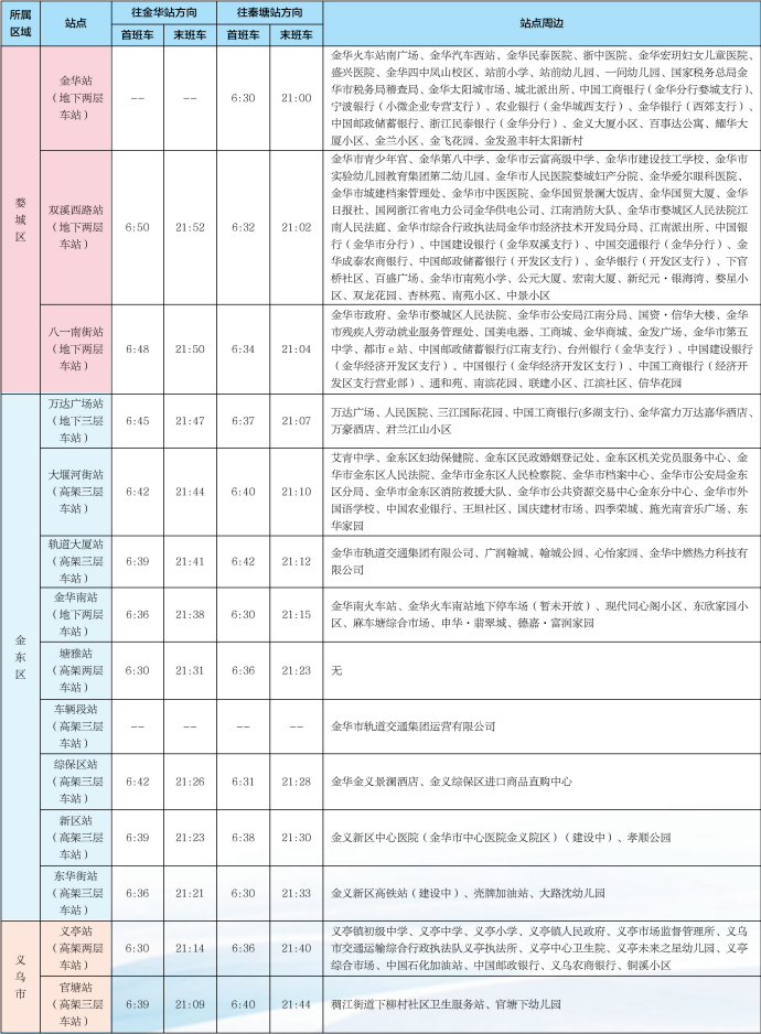 金华轻轨各站点周边都有哪些景点/商场？附交通换乘情况