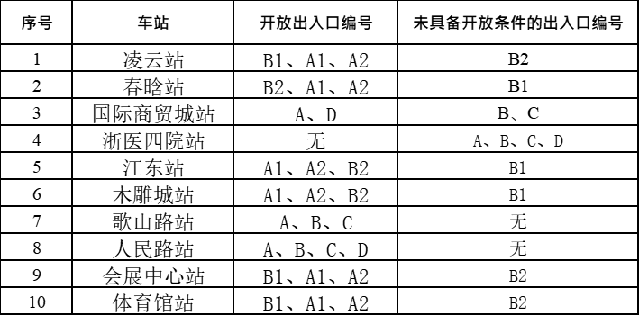 金华轨道交通义东线免费试乘通知