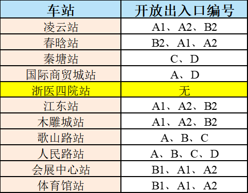 金华义东线首段站点设置