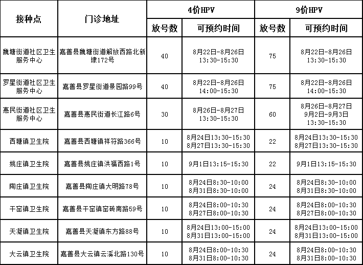 嘉善8月九价HPV疫苗到苗通知