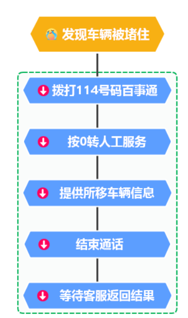 连云港市最新移车服务求助电话