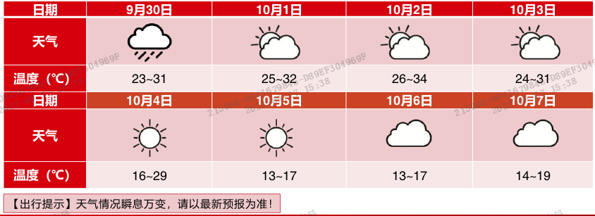 连云港2022年国庆假期交通出行服务指南