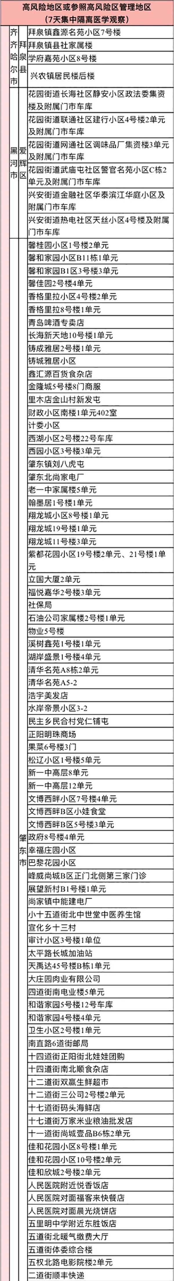 2022年来返宁波中高风险管理地区名单（实时更新）