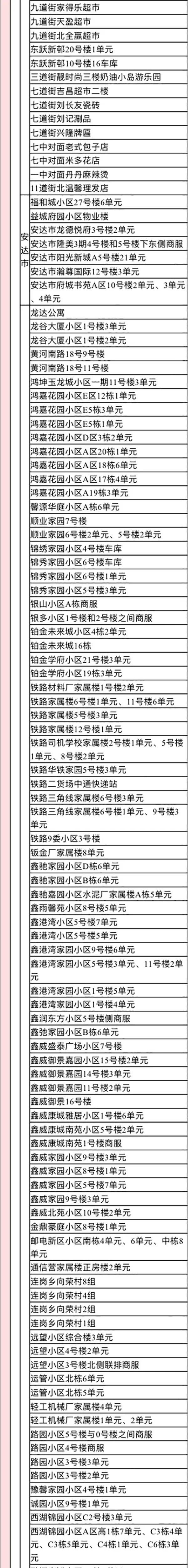 2022年来返宁波中高风险管理地区名单（实时更新）