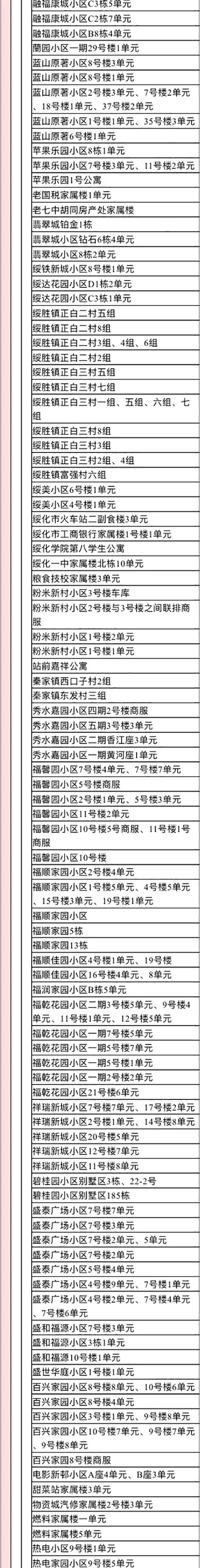 2022年来返宁波中高风险管理地区名单（实时更新）