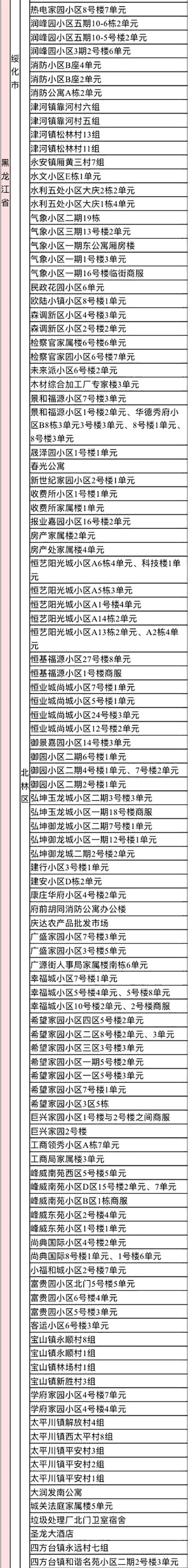 2022年来返宁波中高风险管理地区名单（实时更新）