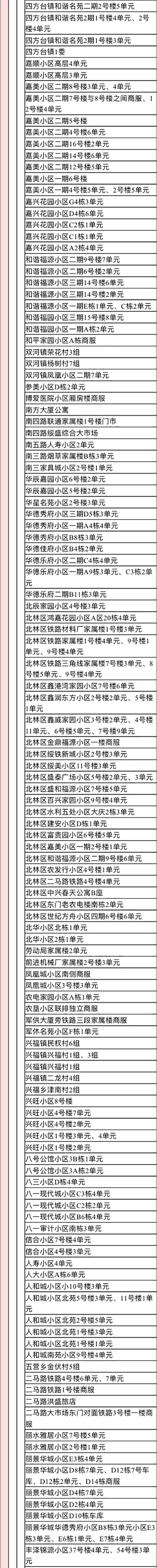 2022年来返宁波中高风险管理地区名单（实时更新）